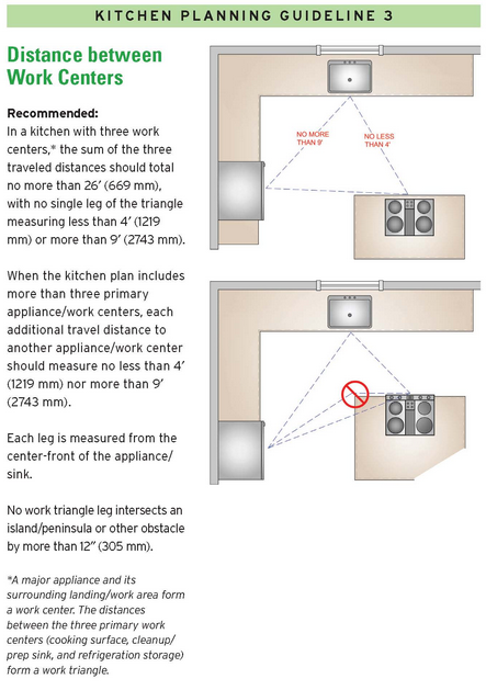 Planning Kitchen Work Centers