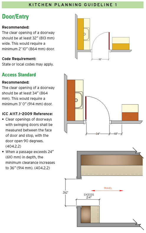 14 Kitchen Design Guidelines Illustrated Home Run Solutions 14 Kitchen Design Guidelines Illustrated Home Run Solutions