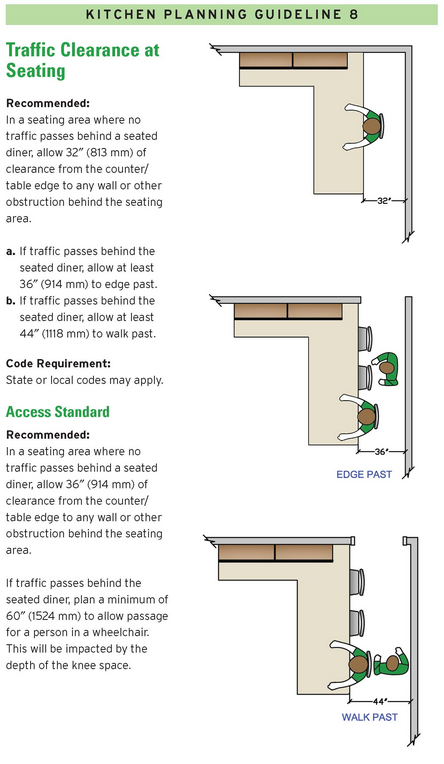 14 Kitchen Design Guidelines, Illustrated (#4) - Home Run Solutions