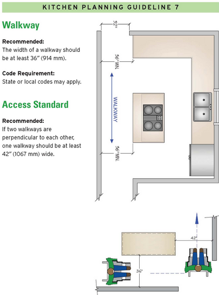 14 Kitchen Design Guidelines, Illustrated (#3) - Home Run Solutions