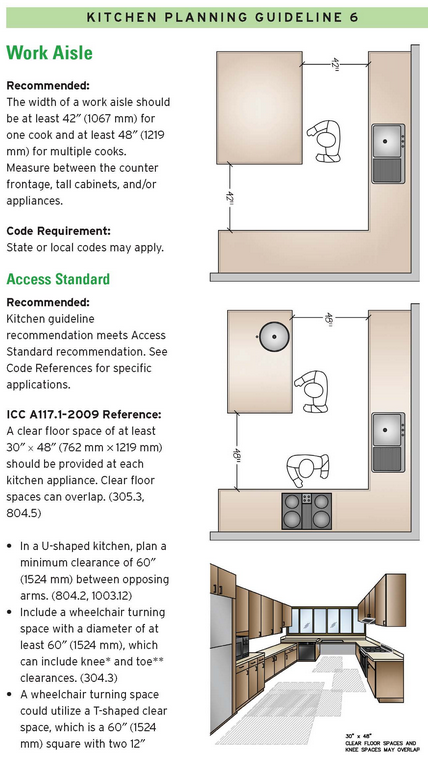 14 Kitchen Design Guidelines, Illustrated (#4) - Home Run Solutions