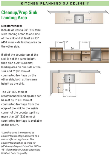 14 Kitchen Design Guidelines, Illustrated 5  Home Run Solutions