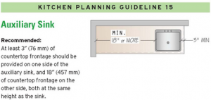 Kitchen Auxillary Sink Design and Layout