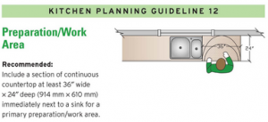 Kitchen Prep Area Design and Layout Standards