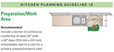 14 Kitchen Design Guidelines, Illustrated (#4) - Home Run Solutions