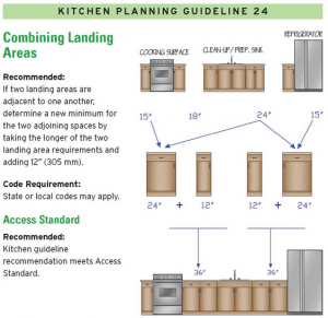 Kitchen Design Landing Areas