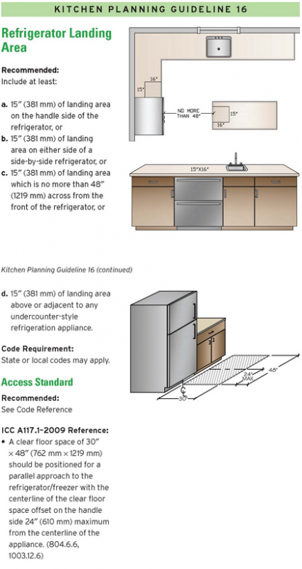 Kitchen Layout Fridge Placement