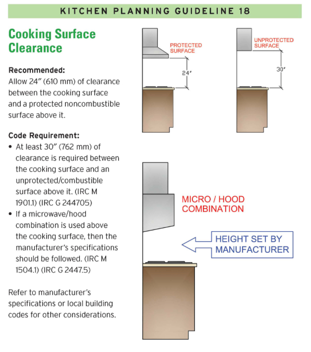 Do microwaves require any minimum clearances around them?