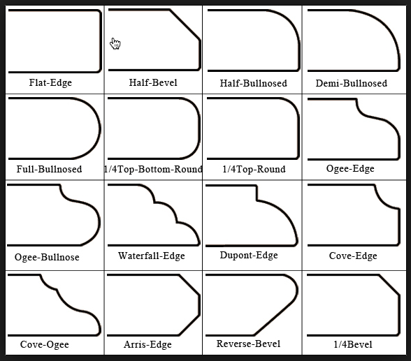 Kitchen Design Guidelines Countertop Edge Detail Blog