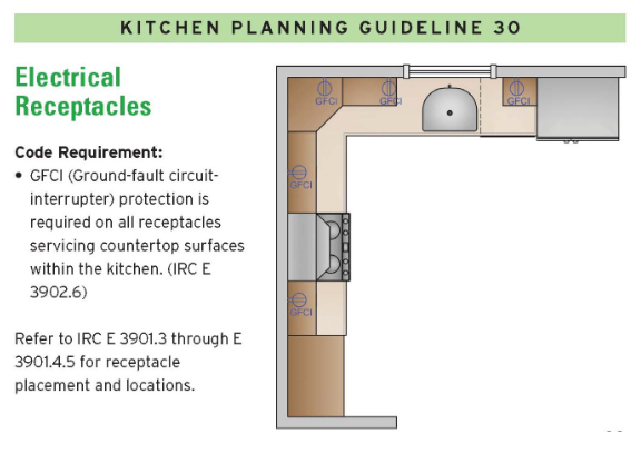 What's So Special About an Electrical Receptacle? - Home ...