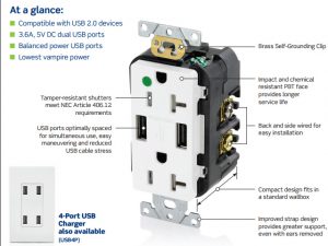 Blog Contractor Mill Creek WA Leviton Multipurpose Kitchen Outlet