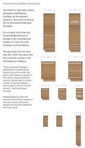 Kitchen Blog Mill Creek WA Cabinet Diagram Remodel