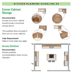 Kitchen Corner Cabinet Design Blog Lazy Susan Mill Creek WA