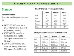 Blog Kitchen Planning Guideline Cabinets Remodel Mill Creek WA