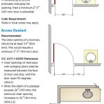 Blog Bath Design Door Remodel Contractor Pro