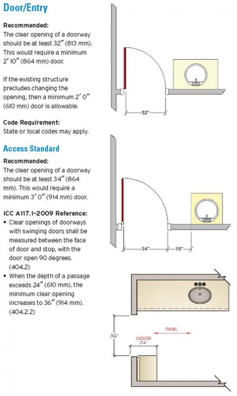 Blog Bath Design Door Remodel Contractor Pro