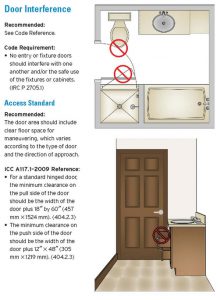 Blog Bath Door Guide Design Contractor Mill Creek WA