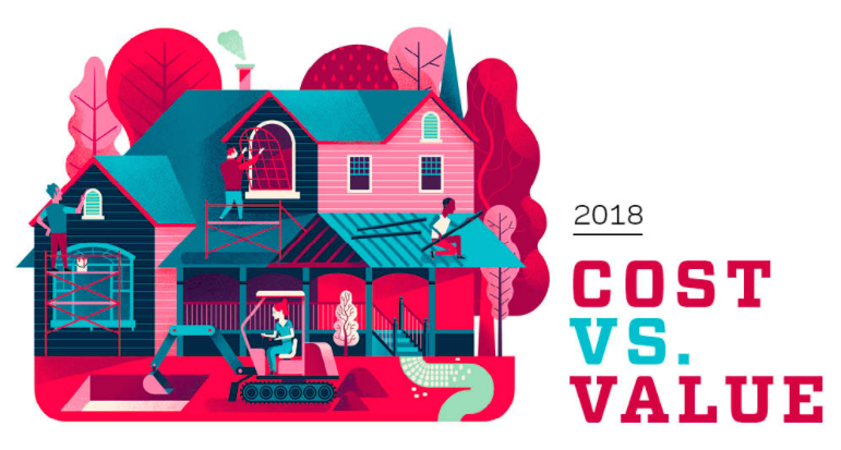 Blog Remodel Design Build Cost vs.Value Report 2018