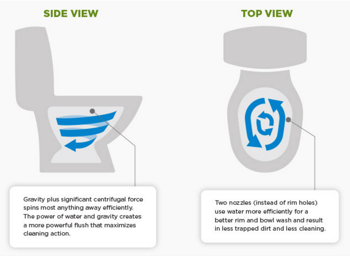 Blog Bathroom Toilet Toto NeoRest