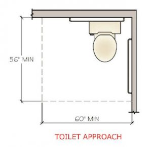 bath design guideline contractor Mill Creek WA