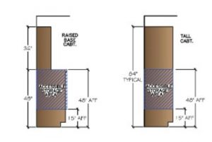 Kitchen Remodel Blog Cabinet Storage Guideline Mill Creek WA