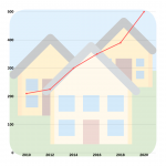 blog home remodeling investment trends